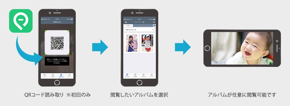 制作の流れ